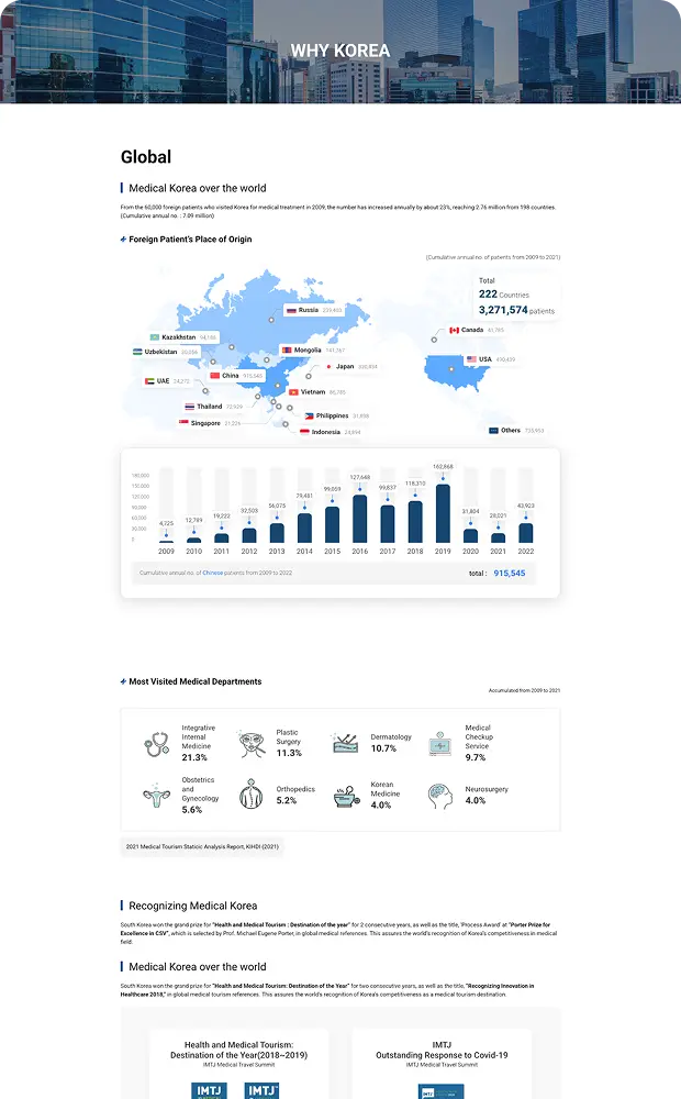 뉴메디컬코리아 웹사이트 신규개발