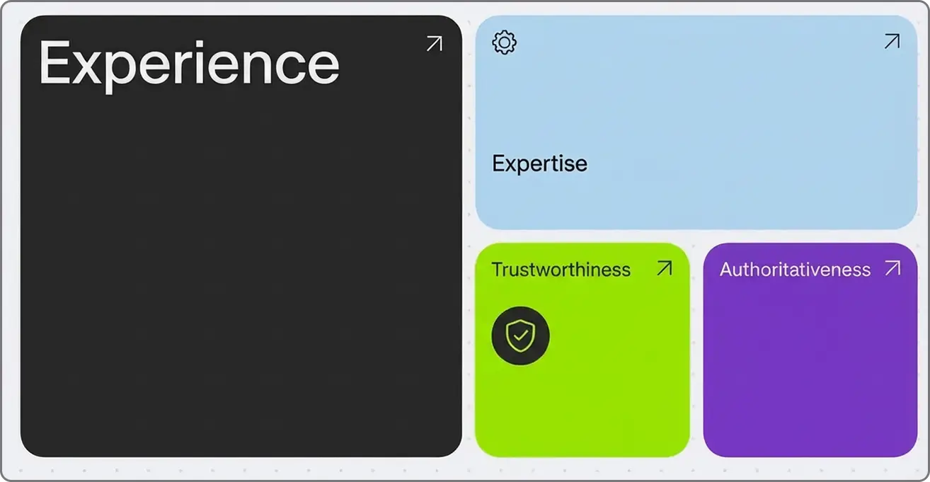 E-E-A-T 구성 요소